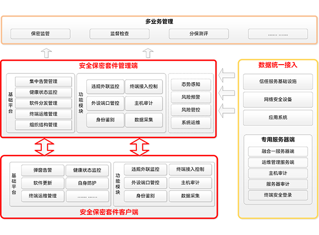 终端安全管控系统