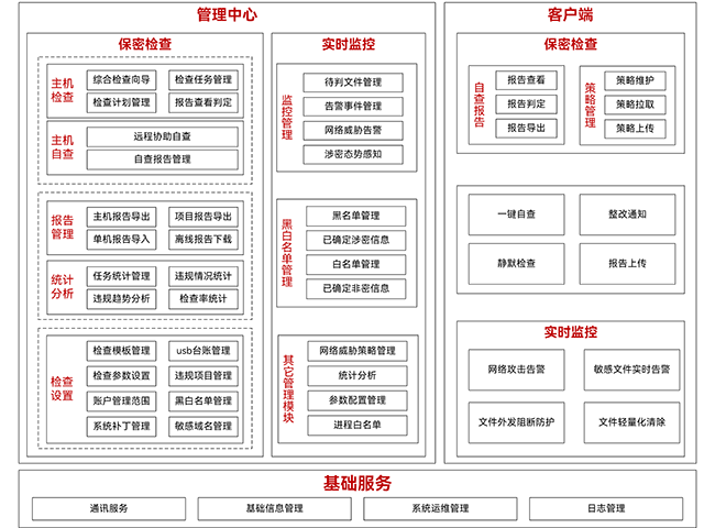 凯发天生一触即发密保卫士系统